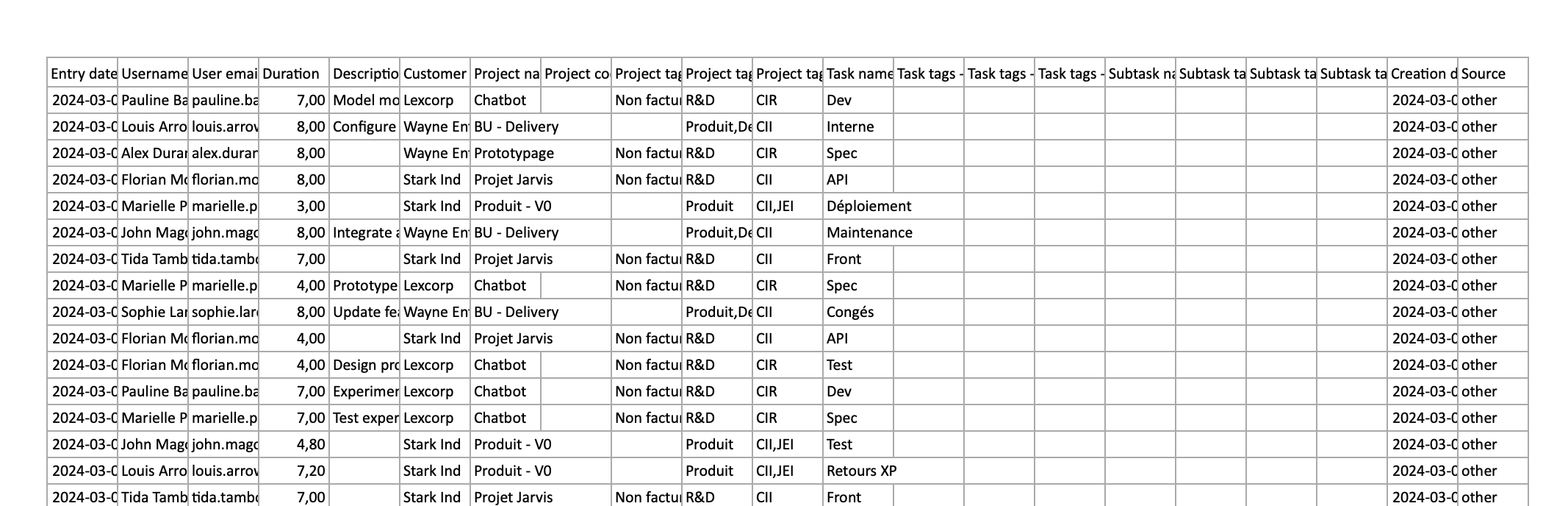 export entries