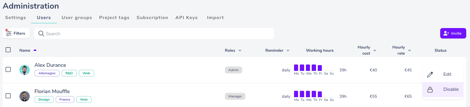 contributor status