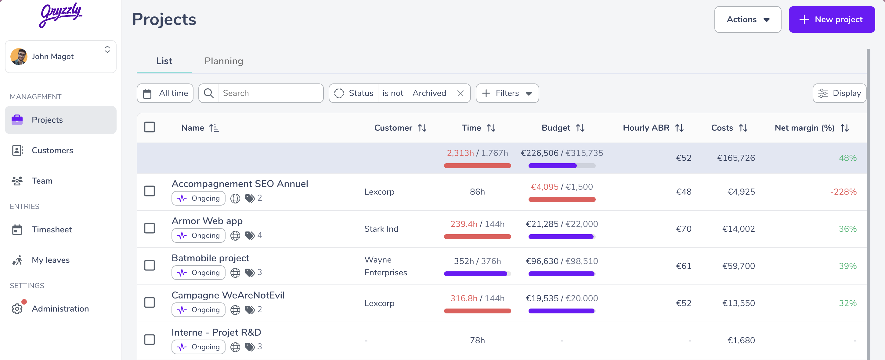 Budget plan overview