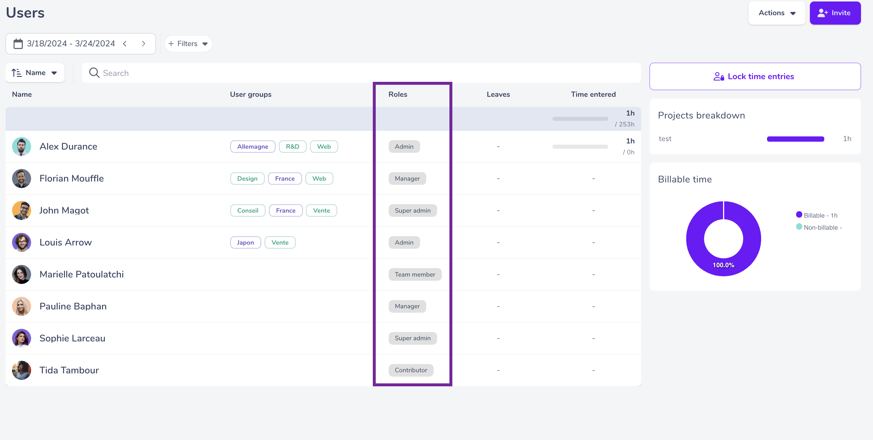 User roles