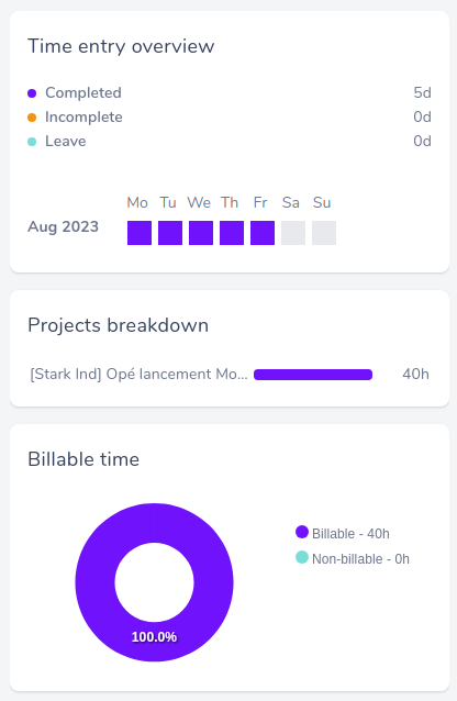 distribution of time