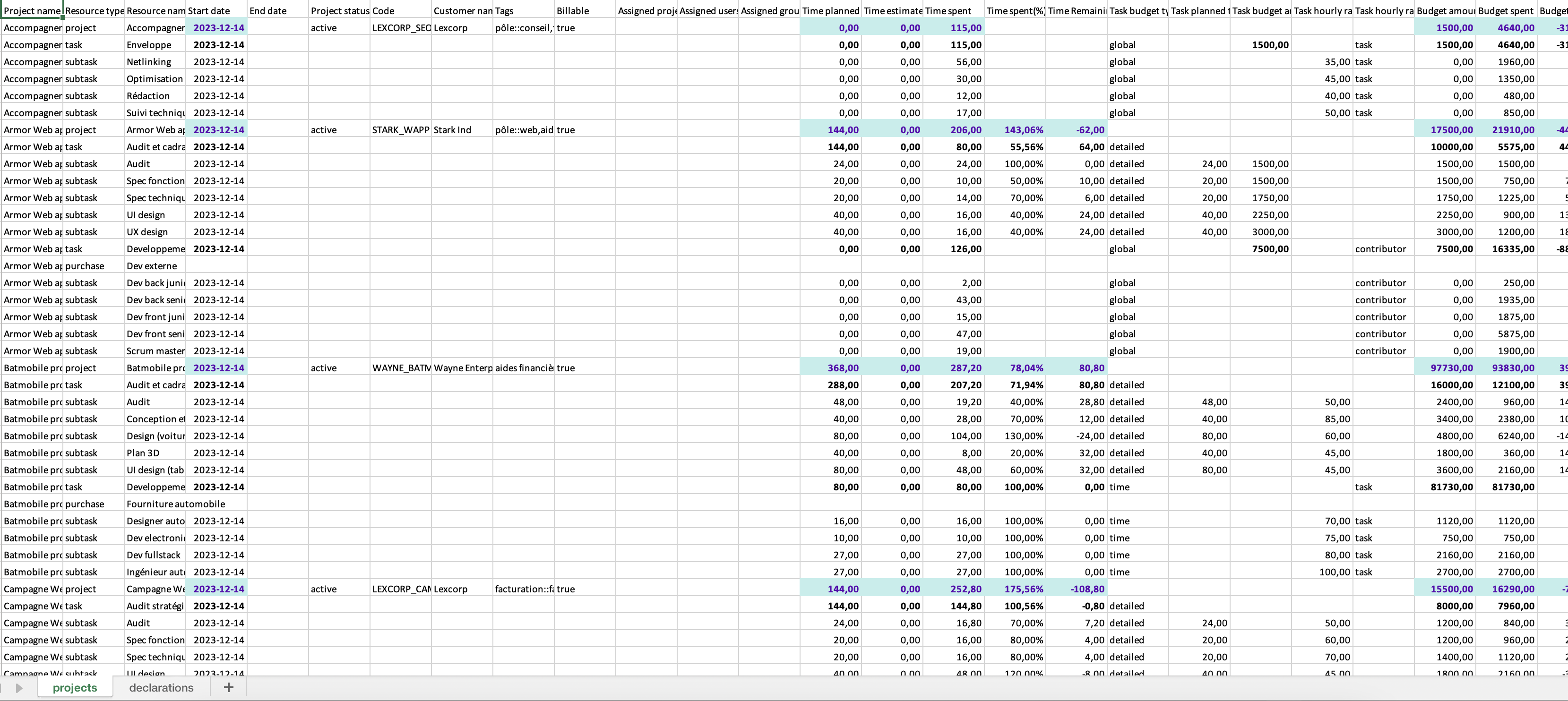 export projets