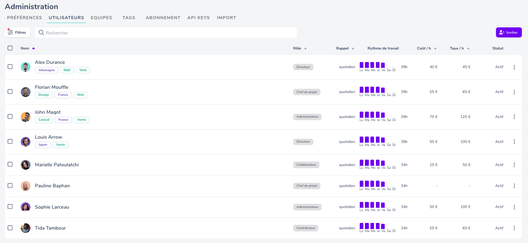 Gestion des users