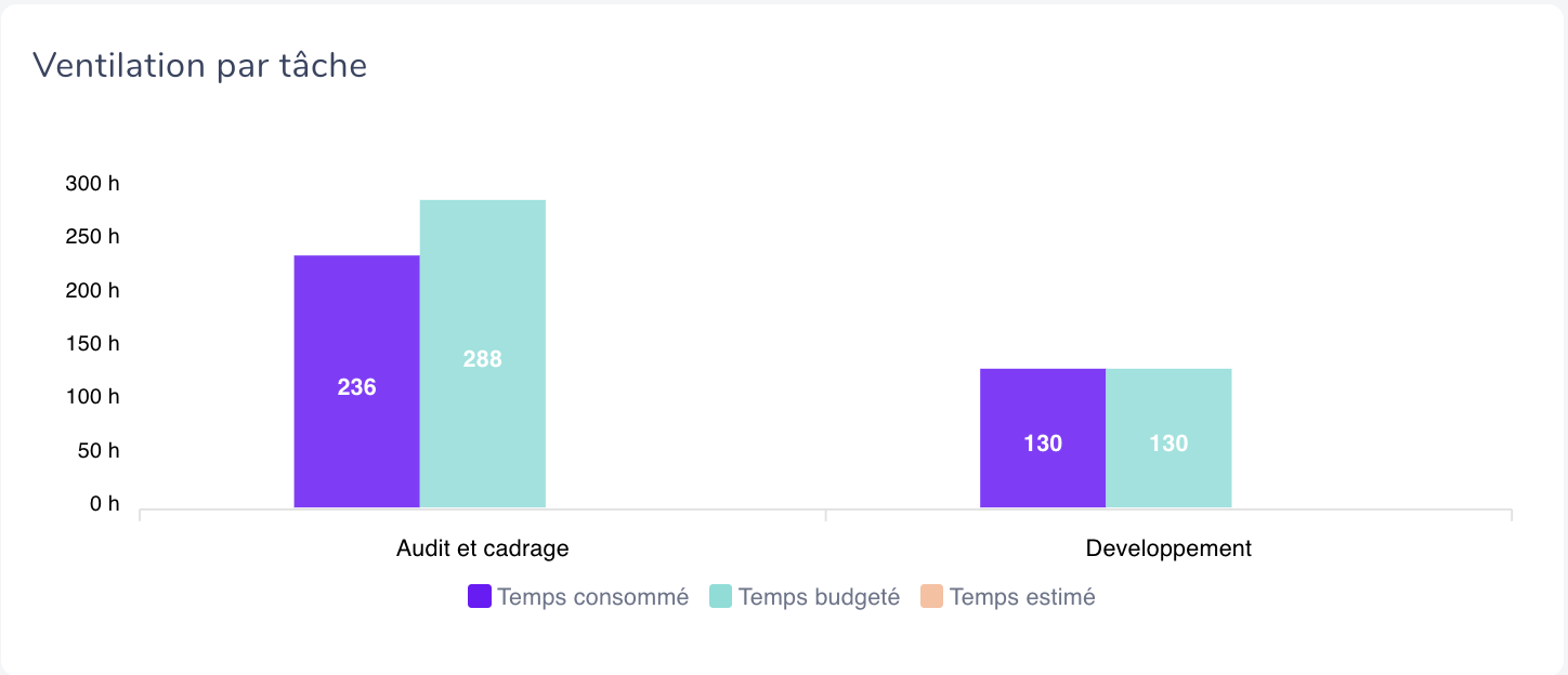 Graphique répartition